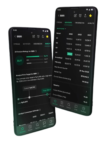 Trading Environment